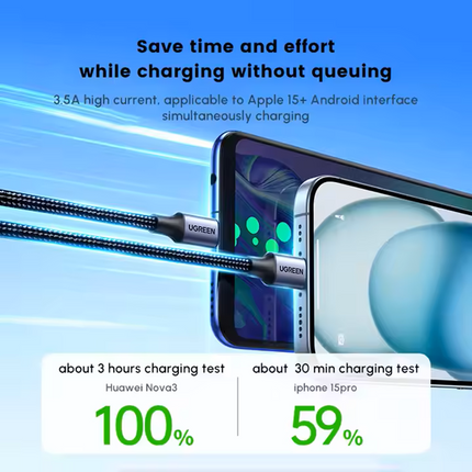 Cable 2 en 1 USB-A a USB-C y Micro USB 1 metro Ugreen